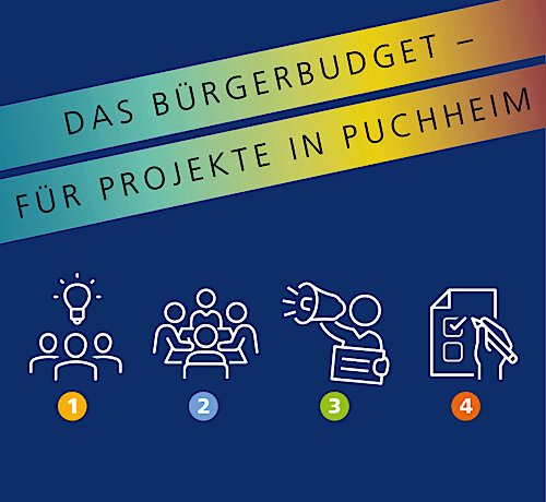 Puchheimer Bürgerbudget 2025 – Ab 1. Juli können Ideen für Puchheim-Bahnhof Süd eingereicht werden